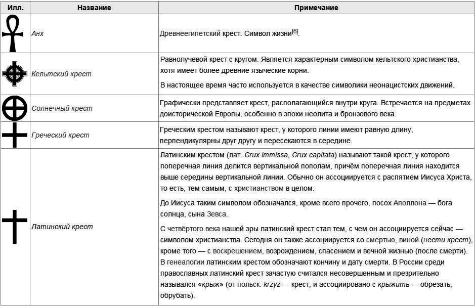 Крестик в круге символ наколка