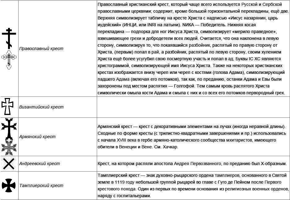 Символы на кресте и их значение