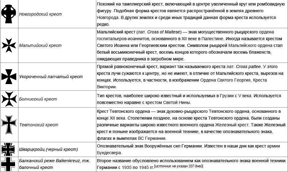 Кресты И Их Значение Фото