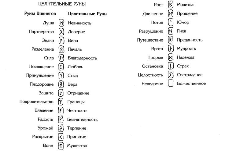 Татуировки Руны И Их Значение С Фото